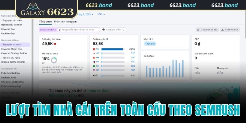 Lượt tìm nhà cái trên toàn cầu theo Semrush